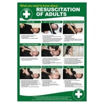 Resuscitation of Adults Poster